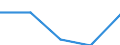 International Standard Classification of Education (ISCED 2011): All ISCED 2011 levels / Country of citizenship: EU27 countries (from 2020) except reporting country / Migration status: Total / Age class: From 15 to 29 years / Sex: Males / Unit of measure: Percentage / Geopolitical entity (reporting): European Union - 27 countries (from 2020)