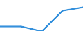 International Standard Classification of Education (ISCED 2011): All ISCED 2011 levels / Country of citizenship: EU27 countries (from 2020) except reporting country / Migration status: Total / Age class: From 15 to 29 years / Sex: Males / Unit of measure: Percentage / Geopolitical entity (reporting): Belgium