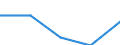 International Standard Classification of Education (ISCED 2011): All ISCED 2011 levels / Country of citizenship: EU27 countries (from 2020) except reporting country / Migration status: Total / Age class: From 15 to 29 years / Sex: Males / Unit of measure: Percentage / Geopolitical entity (reporting): France