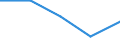 International Standard Classification of Education (ISCED 2011): All ISCED 2011 levels / Country of citizenship: EU27 countries (from 2020) except reporting country / Migration status: Total / Age class: From 15 to 29 years / Sex: Males / Unit of measure: Percentage / Geopolitical entity (reporting): Italy