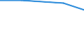 International Standard Classification of Education (ISCED 2011): All ISCED 2011 levels / Country of citizenship: EU27 countries (from 2020) except reporting country / Migration status: Total / Age class: From 15 to 29 years / Sex: Males / Unit of measure: Percentage / Geopolitical entity (reporting): Netherlands