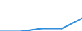 International Standard Classification of Education (ISCED 2011): All ISCED 2011 levels / Country of citizenship: EU27 countries (from 2020) except reporting country / Migration status: Total / Age class: From 15 to 29 years / Sex: Males / Unit of measure: Percentage / Geopolitical entity (reporting): Austria