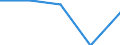 International Standard Classification of Education (ISCED 2011): All ISCED 2011 levels / Country of citizenship: EU27 countries (from 2020) except reporting country / Migration status: Total / Age class: From 15 to 29 years / Sex: Males / Unit of measure: Percentage / Geopolitical entity (reporting): Switzerland