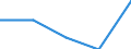 International Standard Classification of Education (ISCED 2011): All ISCED 2011 levels / Country of citizenship: EU27 countries (from 2020) except reporting country / Migration status: Total / Age class: From 15 to 29 years / Sex: Females / Unit of measure: Percentage / Geopolitical entity (reporting): Belgium