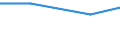 International Standard Classification of Education (ISCED 2011): All ISCED 2011 levels / Country of citizenship: EU27 countries (from 2020) except reporting country / Migration status: Total / Age class: From 15 to 29 years / Sex: Females / Unit of measure: Percentage / Geopolitical entity (reporting): Germany