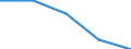 International Standard Classification of Education (ISCED 2011): All ISCED 2011 levels / Country of citizenship: EU27 countries (from 2020) except reporting country / Migration status: Total / Age class: From 15 to 29 years / Sex: Females / Unit of measure: Percentage / Geopolitical entity (reporting): Spain