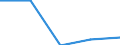 International Standard Classification of Education (ISCED 2011): All ISCED 2011 levels / Country of citizenship: EU27 countries (from 2020) except reporting country / Migration status: Total / Age class: From 15 to 29 years / Sex: Females / Unit of measure: Percentage / Geopolitical entity (reporting): France