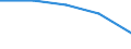 International Standard Classification of Education (ISCED 2011): All ISCED 2011 levels / Country of citizenship: EU27 countries (from 2020) except reporting country / Migration status: Total / Age class: From 15 to 29 years / Sex: Females / Unit of measure: Percentage / Geopolitical entity (reporting): Italy