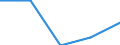 International Standard Classification of Education (ISCED 2011): All ISCED 2011 levels / Country of citizenship: EU27 countries (from 2020) except reporting country / Migration status: Total / Age class: From 15 to 29 years / Sex: Females / Unit of measure: Percentage / Geopolitical entity (reporting): Netherlands