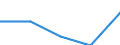 International Standard Classification of Education (ISCED 2011): All ISCED 2011 levels / Country of citizenship: EU27 countries (from 2020) except reporting country / Migration status: Total / Age class: From 15 to 29 years / Sex: Females / Unit of measure: Percentage / Geopolitical entity (reporting): Switzerland