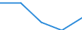 International Standard Classification of Education (ISCED 2011): All ISCED 2011 levels / Country of citizenship: EU27 countries (from 2020) except reporting country / Migration status: Total / Age class: From 15 to 64 years / Sex: Total / Unit of measure: Percentage / Geopolitical entity (reporting): Germany