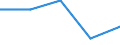 International Standard Classification of Education (ISCED 2011): All ISCED 2011 levels / Country of citizenship: EU27 countries (from 2020) except reporting country / Migration status: Total / Age class: From 15 to 64 years / Sex: Total / Unit of measure: Percentage / Geopolitical entity (reporting): Greece