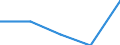 International Standard Classification of Education (ISCED 2011): All ISCED 2011 levels / Country of citizenship: EU27 countries (from 2020) except reporting country / Migration status: Total / Age class: From 15 to 64 years / Sex: Total / Unit of measure: Percentage / Geopolitical entity (reporting): France