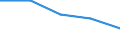 International Standard Classification of Education (ISCED 2011): All ISCED 2011 levels / Country of citizenship: EU27 countries (from 2020) except reporting country / Migration status: Total / Age class: From 15 to 64 years / Sex: Total / Unit of measure: Percentage / Geopolitical entity (reporting): Italy