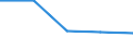 International Standard Classification of Education (ISCED 2011): All ISCED 2011 levels / Country of citizenship: EU27 countries (from 2020) except reporting country / Migration status: Total / Age class: From 15 to 64 years / Sex: Total / Unit of measure: Percentage / Geopolitical entity (reporting): Cyprus
