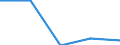 International Standard Classification of Education (ISCED 2011): All ISCED 2011 levels / Country of citizenship: EU27 countries (from 2020) except reporting country / Migration status: Total / Age class: From 15 to 64 years / Sex: Total / Unit of measure: Percentage / Geopolitical entity (reporting): Austria