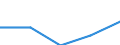 International Standard Classification of Education (ISCED 2011): All ISCED 2011 levels / Country of citizenship: EU27 countries (from 2020) except reporting country / Migration status: Total / Age class: From 15 to 64 years / Sex: Total / Unit of measure: Percentage / Geopolitical entity (reporting): Finland