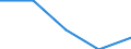 International Standard Classification of Education (ISCED 2011): All ISCED 2011 levels / Country of citizenship: EU27 countries (from 2020) except reporting country / Migration status: Total / Age class: From 15 to 64 years / Sex: Total / Unit of measure: Percentage / Geopolitical entity (reporting): Iceland