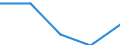 International Standard Classification of Education (ISCED 2011): All ISCED 2011 levels / Country of citizenship: EU27 countries (from 2020) except reporting country / Migration status: Total / Age class: From 15 to 64 years / Sex: Total / Unit of measure: Percentage / Geopolitical entity (reporting): Switzerland