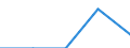 International Standard Classification of Education (ISCED 2011): All ISCED 2011 levels / Country of citizenship: EU27 countries (from 2020) except reporting country / Migration status: Total / Age class: From 15 to 64 years / Sex: Males / Unit of measure: Percentage / Geopolitical entity (reporting): Belgium