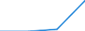 International Standard Classification of Education (ISCED 2011): All ISCED 2011 levels / Country of citizenship: EU27 countries (from 2020) except reporting country / Migration status: Total / Age class: From 15 to 64 years / Sex: Males / Unit of measure: Percentage / Geopolitical entity (reporting): Czechia