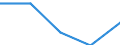 International Standard Classification of Education (ISCED 2011): All ISCED 2011 levels / Country of citizenship: EU27 countries (from 2020) except reporting country / Migration status: Total / Age class: From 15 to 64 years / Sex: Males / Unit of measure: Percentage / Geopolitical entity (reporting): Germany