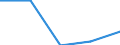 International Standard Classification of Education (ISCED 2011): All ISCED 2011 levels / Country of citizenship: EU27 countries (from 2020) except reporting country / Migration status: Total / Age class: From 15 to 64 years / Sex: Males / Unit of measure: Percentage / Geopolitical entity (reporting): Ireland