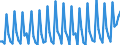 Altersklasse: 20 bis 64 Jahre / Saisonbereinigung: Unbereinigte Daten (d.h. weder saisonbereinigte noch kalenderbereinigte Daten) / Geschlecht: Insgesamt / Grund: Insgesamt / Maßeinheit: Tausend / Geopolitische Meldeeinheit: Tschechien