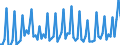 Altersklasse: 20 bis 64 Jahre / Saisonbereinigung: Unbereinigte Daten (d.h. weder saisonbereinigte noch kalenderbereinigte Daten) / Geschlecht: Insgesamt / Grund: Insgesamt / Maßeinheit: Tausend / Geopolitische Meldeeinheit: Litauen