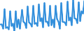 Altersklasse: 20 bis 64 Jahre / Saisonbereinigung: Unbereinigte Daten (d.h. weder saisonbereinigte noch kalenderbereinigte Daten) / Geschlecht: Insgesamt / Grund: Insgesamt / Maßeinheit: Tausend / Geopolitische Meldeeinheit: Österreich