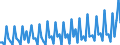 Altersklasse: 20 bis 64 Jahre / Saisonbereinigung: Unbereinigte Daten (d.h. weder saisonbereinigte noch kalenderbereinigte Daten) / Geschlecht: Insgesamt / Grund: Insgesamt / Maßeinheit: Tausend / Geopolitische Meldeeinheit: Slowakei