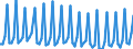 Altersklasse: 20 bis 64 Jahre / Saisonbereinigung: Unbereinigte Daten (d.h. weder saisonbereinigte noch kalenderbereinigte Daten) / Geschlecht: Insgesamt / Grund: Insgesamt / Maßeinheit: Tausend / Geopolitische Meldeeinheit: Finnland