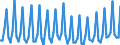 Altersklasse: 20 bis 64 Jahre / Saisonbereinigung: Unbereinigte Daten (d.h. weder saisonbereinigte noch kalenderbereinigte Daten) / Geschlecht: Insgesamt / Grund: Insgesamt / Maßeinheit: Tausend / Geopolitische Meldeeinheit: Island