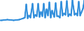 Altersklasse: 20 bis 64 Jahre / Saisonbereinigung: Unbereinigte Daten (d.h. weder saisonbereinigte noch kalenderbereinigte Daten) / Geschlecht: Insgesamt / Grund: Insgesamt / Maßeinheit: Tausend / Geopolitische Meldeeinheit: Schweiz