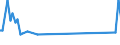 Altersklasse: 20 bis 64 Jahre / Saisonbereinigung: Unbereinigte Daten (d.h. weder saisonbereinigte noch kalenderbereinigte Daten) / Geschlecht: Insgesamt / Grund: Freistellung / Maßeinheit: Tausend / Geopolitische Meldeeinheit: Litauen