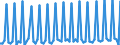 Altersklasse: 20 bis 64 Jahre / Saisonbereinigung: Unbereinigte Daten (d.h. weder saisonbereinigte noch kalenderbereinigte Daten) / Geschlecht: Insgesamt / Grund: Urlaub / Maßeinheit: Tausend / Geopolitische Meldeeinheit: Schweden