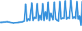 Altersklasse: 20 bis 64 Jahre / Saisonbereinigung: Unbereinigte Daten (d.h. weder saisonbereinigte noch kalenderbereinigte Daten) / Geschlecht: Insgesamt / Grund: Urlaub / Maßeinheit: Tausend / Geopolitische Meldeeinheit: Schweiz