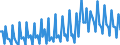 Saisonbereinigung: Unbereinigte Daten (d.h. weder saisonbereinigte noch kalenderbereinigte Daten) / Geschlecht: Insgesamt / Altersklasse: 15 bis 74 Jahre / Maßeinheit: Tausend / Geopolitische Meldeeinheit: Slowakei