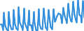 Saisonbereinigung: Unbereinigte Daten (d.h. weder saisonbereinigte noch kalenderbereinigte Daten) / Geschlecht: Insgesamt / Altersklasse: 15 bis 74 Jahre / Maßeinheit: Prozent der Beschäftigung insgesamt / Geopolitische Meldeeinheit: Tschechien