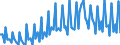 Saisonbereinigung: Unbereinigte Daten (d.h. weder saisonbereinigte noch kalenderbereinigte Daten) / Geschlecht: Insgesamt / Altersklasse: 15 bis 74 Jahre / Maßeinheit: Prozent der Beschäftigung insgesamt / Geopolitische Meldeeinheit: Kroatien