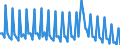 Saisonbereinigung: Unbereinigte Daten (d.h. weder saisonbereinigte noch kalenderbereinigte Daten) / Geschlecht: Insgesamt / Altersklasse: 15 bis 74 Jahre / Maßeinheit: Prozent der Beschäftigung insgesamt / Geopolitische Meldeeinheit: Italien