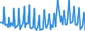 Saisonbereinigung: Unbereinigte Daten (d.h. weder saisonbereinigte noch kalenderbereinigte Daten) / Geschlecht: Insgesamt / Altersklasse: 15 bis 74 Jahre / Maßeinheit: Prozent der Beschäftigung insgesamt / Geopolitische Meldeeinheit: Litauen
