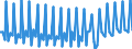 Saisonbereinigung: Unbereinigte Daten (d.h. weder saisonbereinigte noch kalenderbereinigte Daten) / Geschlecht: Insgesamt / Altersklasse: 15 bis 74 Jahre / Maßeinheit: Prozent der Beschäftigung insgesamt / Geopolitische Meldeeinheit: Niederlande