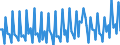 Saisonbereinigung: Unbereinigte Daten (d.h. weder saisonbereinigte noch kalenderbereinigte Daten) / Geschlecht: Insgesamt / Altersklasse: 15 bis 74 Jahre / Maßeinheit: Prozent der Beschäftigung insgesamt / Geopolitische Meldeeinheit: Österreich