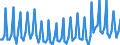 Saisonbereinigung: Unbereinigte Daten (d.h. weder saisonbereinigte noch kalenderbereinigte Daten) / Geschlecht: Insgesamt / Altersklasse: 15 bis 74 Jahre / Maßeinheit: Prozent der Beschäftigung insgesamt / Geopolitische Meldeeinheit: Island