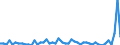 Saisonbereinigung: Unbereinigte Daten (d.h. weder saisonbereinigte noch kalenderbereinigte Daten) / Geschlecht: Insgesamt / Altersklasse: 15 bis 74 Jahre / Maßeinheit: Prozent der Beschäftigung insgesamt / Geopolitische Meldeeinheit: Montenegro