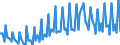 Saisonbereinigung: Unbereinigte Daten (d.h. weder saisonbereinigte noch kalenderbereinigte Daten) / Geschlecht: Insgesamt / Altersklasse: 20 bis 64 Jahre / Maßeinheit: Tausend / Geopolitische Meldeeinheit: Kroatien