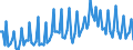 Saisonbereinigung: Unbereinigte Daten (d.h. weder saisonbereinigte noch kalenderbereinigte Daten) / Geschlecht: Insgesamt / Altersklasse: 20 bis 64 Jahre / Maßeinheit: Tausend / Geopolitische Meldeeinheit: Lettland