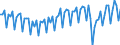 Seasonal adjustment: Unadjusted data (i.e. neither seasonally adjusted nor calendar adjusted data) / Sex: Total / Age class: From 15 to 74 years / Unit of measure: Index, 2021=100 / Geopolitical entity (reporting): European Union - 27 countries (from 2020)