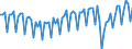 Seasonal adjustment: Unadjusted data (i.e. neither seasonally adjusted nor calendar adjusted data) / Sex: Total / Age class: From 15 to 74 years / Unit of measure: Index, 2021=100 / Geopolitical entity (reporting): Euro area – 20 countries (from 2023)